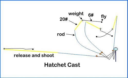 The Hatchet Cast