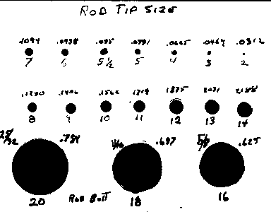 Fly Rod Guide Size Chart