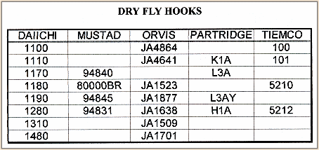 Fly Hook Comparison Charts - Fly Tying Tips - Volume 5, Week 35