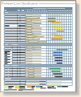 Line Chart