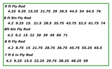 Guide Spacing