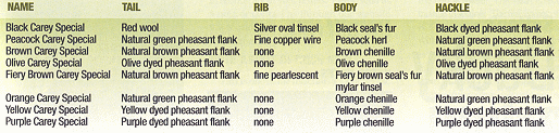 Carey Variations