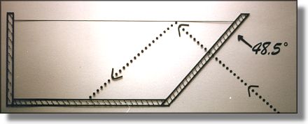 Angle for photography