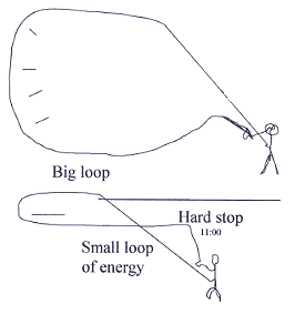 Stops