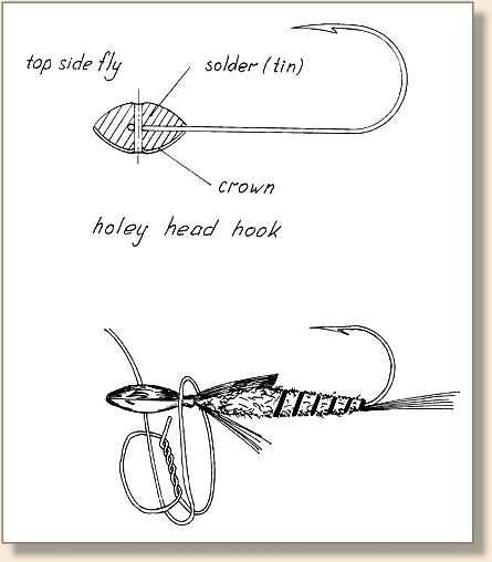 Illustrated method