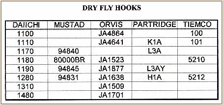 Dry Fly Hooks