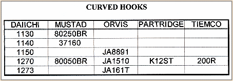 Curved Hooks