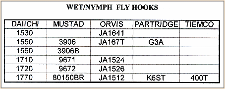 Wet/Nymph Fly Hooks