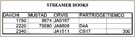 Streamer Hooks