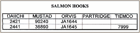Salmon Hooks