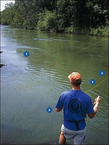 Upstream Dead drifting