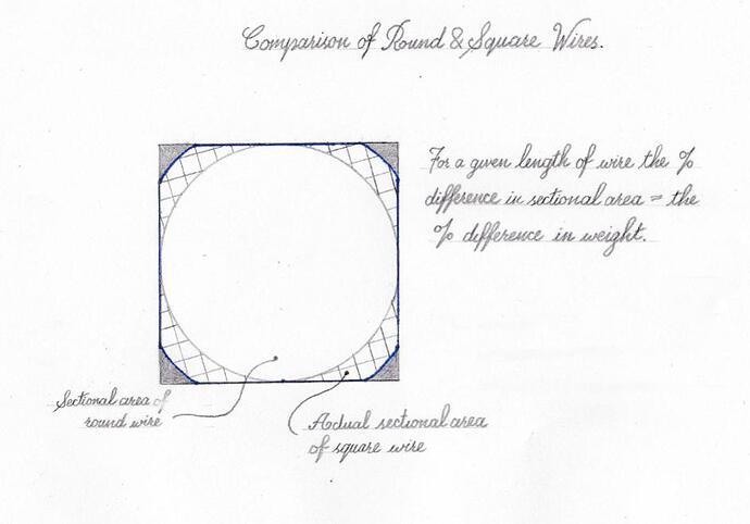Round Square wire.jpg