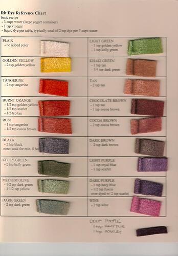 ken's color chart.jpg