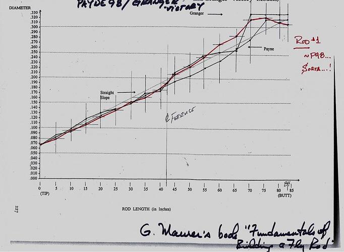 Rod no 1 vs P98 and Grnager Victory.jpg