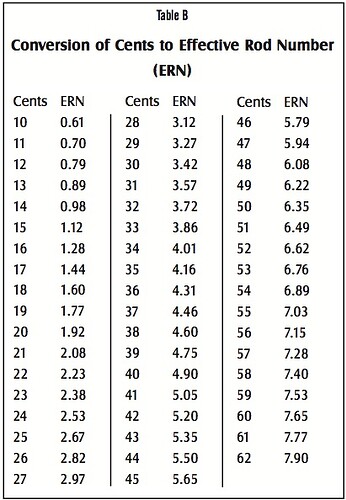 Cents to ERN.jpg