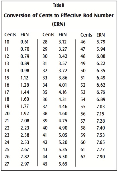 Cents to ERN.jpg